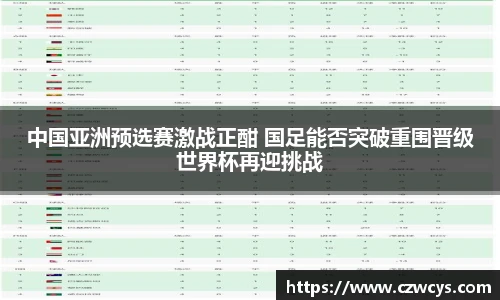 中国亚洲预选赛激战正酣 国足能否突破重围晋级世界杯再迎挑战