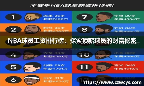 NBA球员工资排行榜：探索顶薪球员的财富秘密
